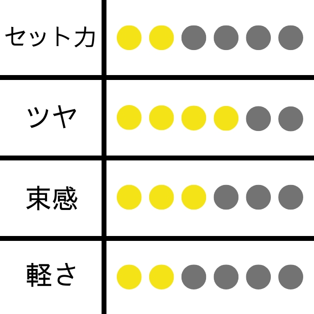 ナンバースリー デューサー ソフトワックス 2