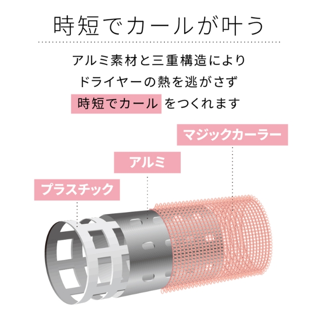 アイビル サーモローラーSE