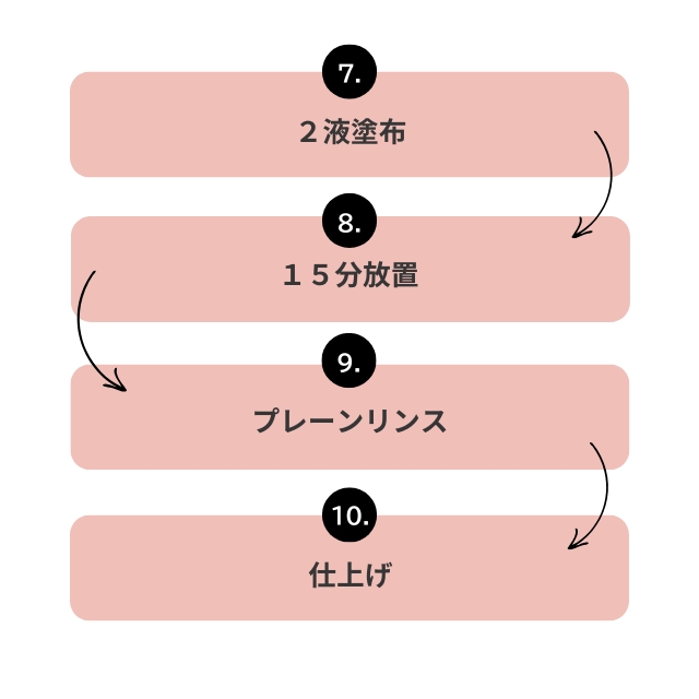 R-5 レッドレギュラー 1液 1000ml
