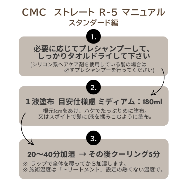 R-5 CMCトリートメントストレートクリーム 1剤 1000g
