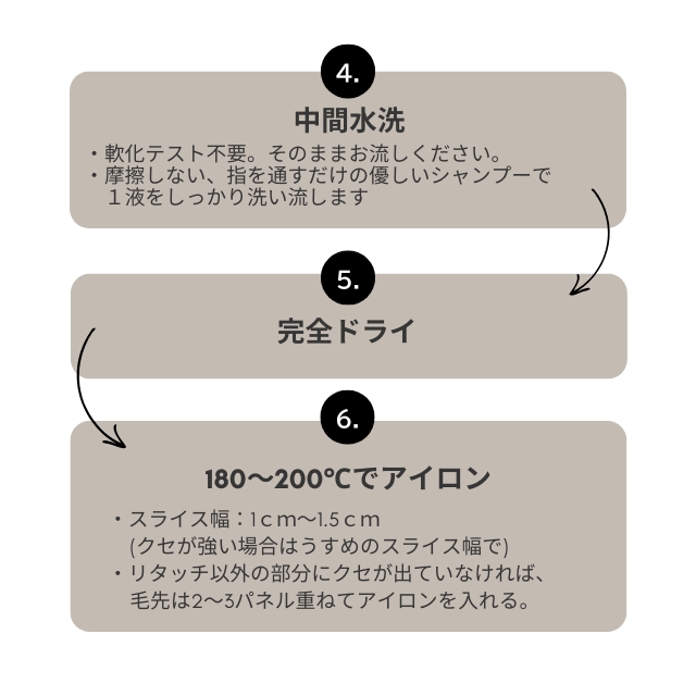R-5 CMCトリートメントストレートクリーム 1剤 1000g