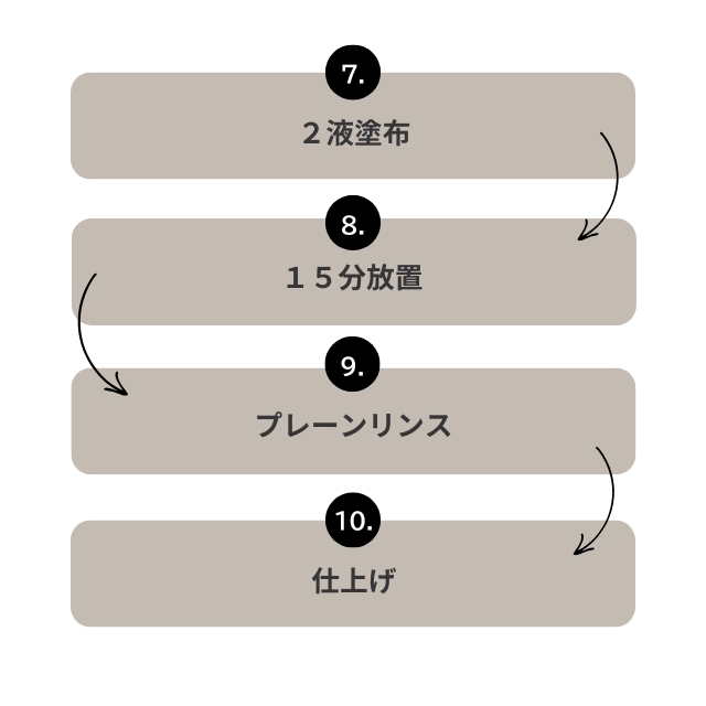 R-5 CMCトリートメントストレートクリーム 1剤 1000g