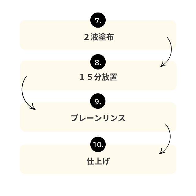 R-5 CMCトリートメントストレートクリーム 2剤 1000g