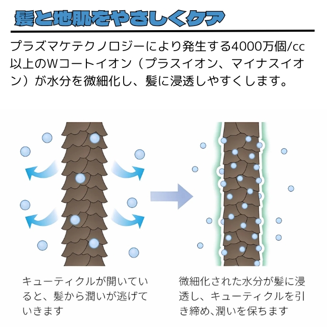 ワンダム プラズマイオンケアドライヤーBLOW+ ABD-702F**