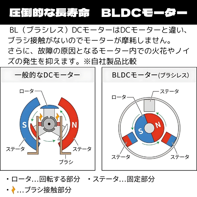 ワンダム プラズマイオンケアドライヤーBLOW+ ABD-702F**