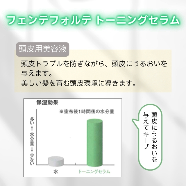 THC フェンテフォルテ トーニングセラム 125ml