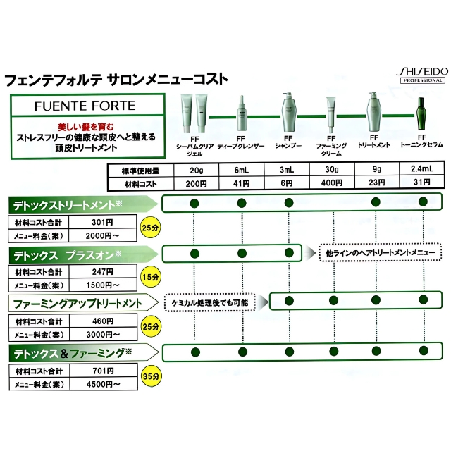 THC フェンテフォルテ トーニングセラム 125ml