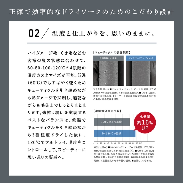 クレイツ マイスタードライ Type-G