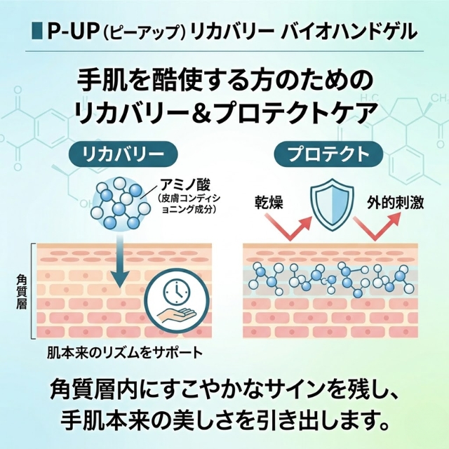 P-UP (ピーアップ) リカバリー バイオハンドゲル
