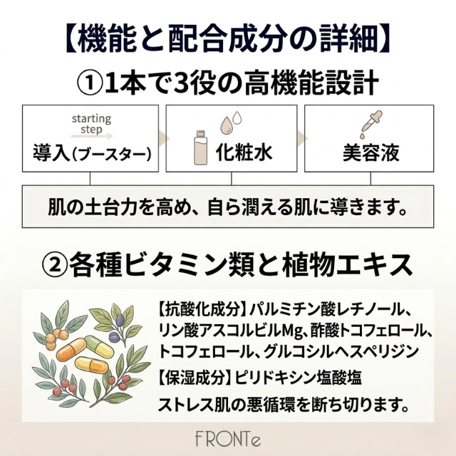 P-UP(ピーアップ) バランシングローション 180ml