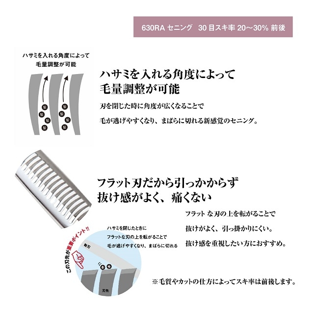 DEEDS 立体ハンドル630RA