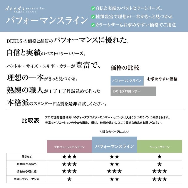 DEEDS 変形オフセット ハンドルソードシザー