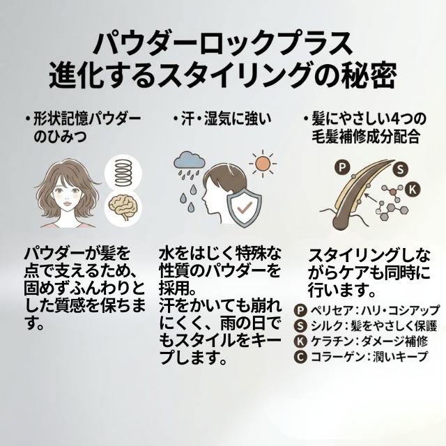 デザインファクトリー パウダーロックプラス 100ml