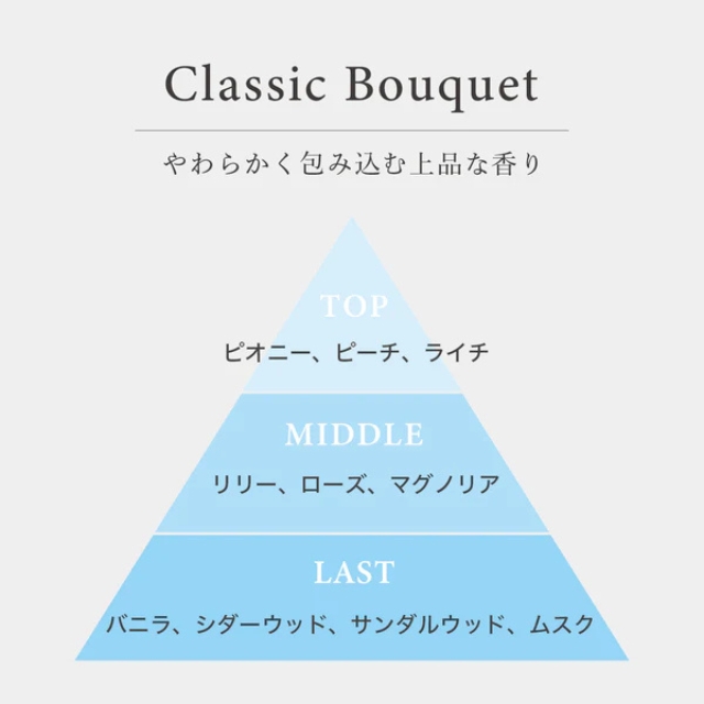 プロミルオイル 50ml