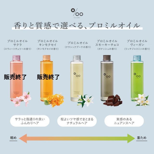 プロミルオイル 50ml