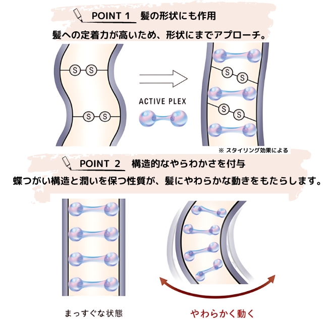 HITA(ヒタ) APトリートメントモア 2 400ml