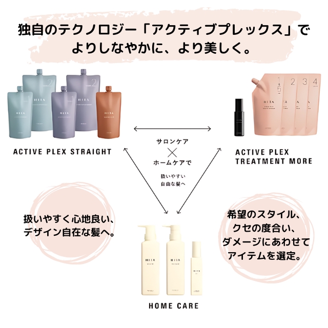 HITA(ヒタ)  キューティクルPXオイル 75ml