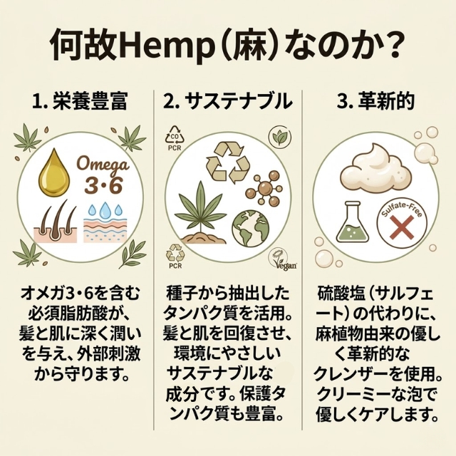 ポールミッチェル ヘンプ シャンプー＆ボディウォッシュ