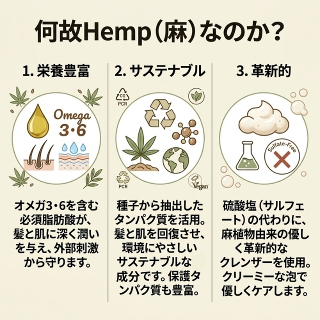 ポールミッチェル ヘンプ コンディショナー&ボディーローション