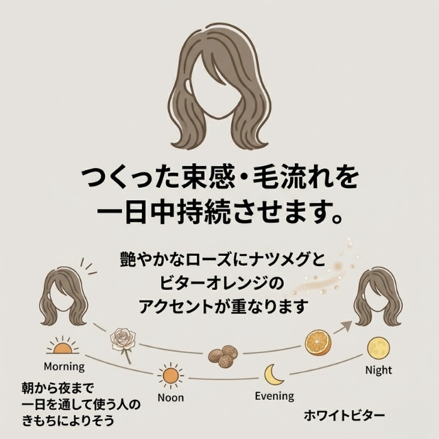 ロレッタエメ サンドバーム 27g