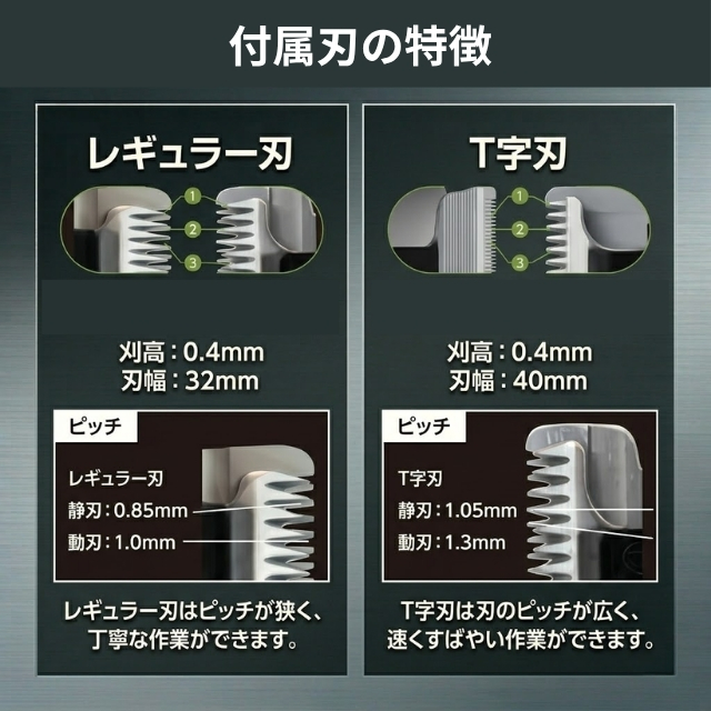 アイビル プロトリマー F3