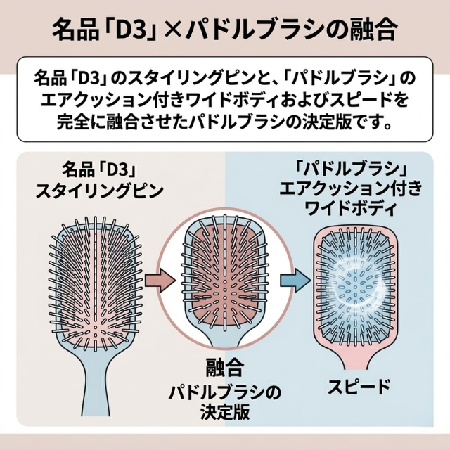 デンマン D38 パワーパドル