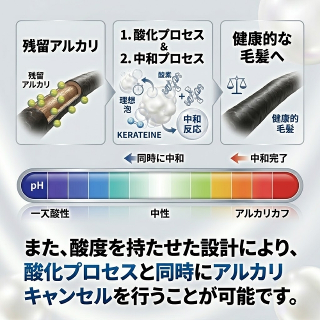 ケラフェクト フォームオキシ 1.5% 1000ml