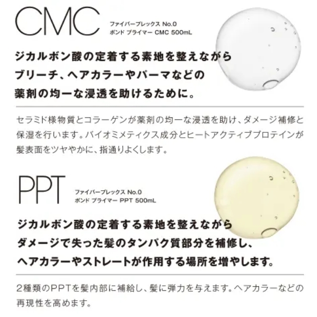シュワルツコフ ファイバープレックス No.0 ボンドプライマー