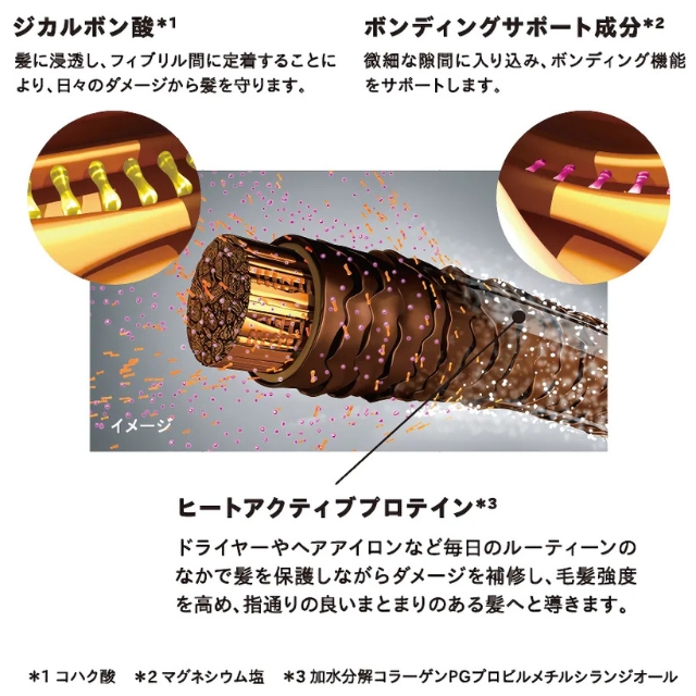 ファイバープレックス ボンド オイル 150ml