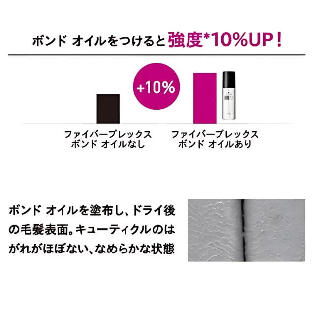 ファイバープレックス ボンド オイル 150ml