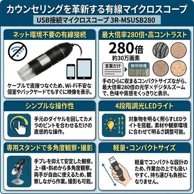 USB接続マイクロスコープ