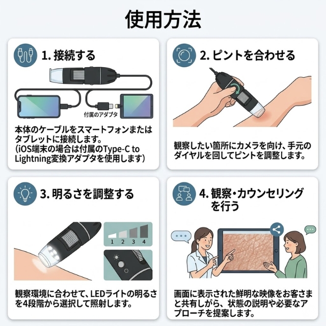 USB接続マイクロスコープ