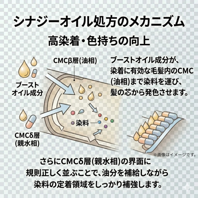 エドルカラー 94本 まとめ売り／未使用・箱つぶれあり／サロン専売品 55758-142-