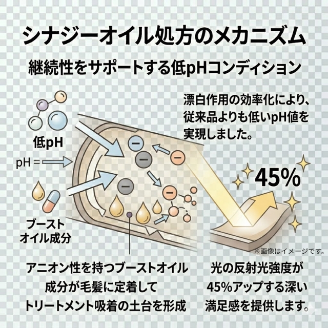 エドル