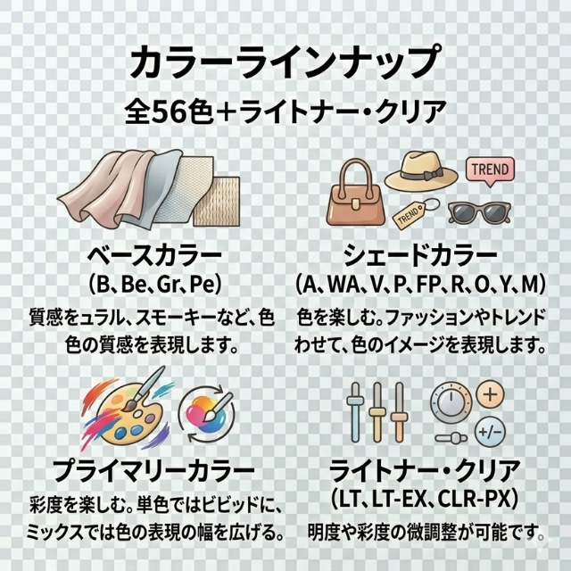 エドル