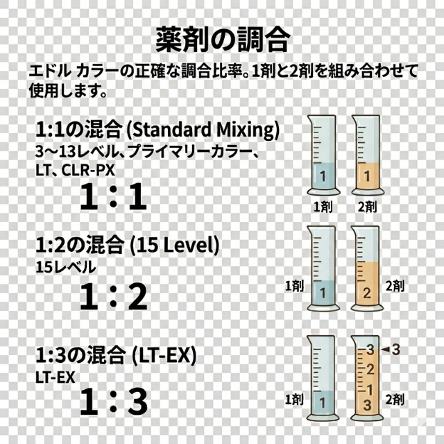エドル