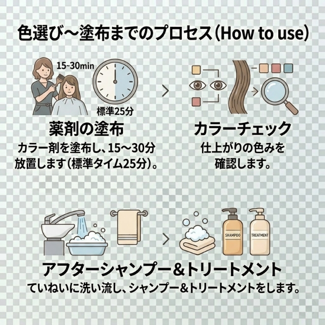 エドル