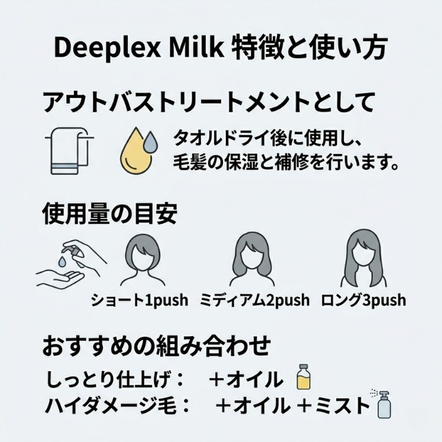 イロノワ ディープレックス ミルク 100g