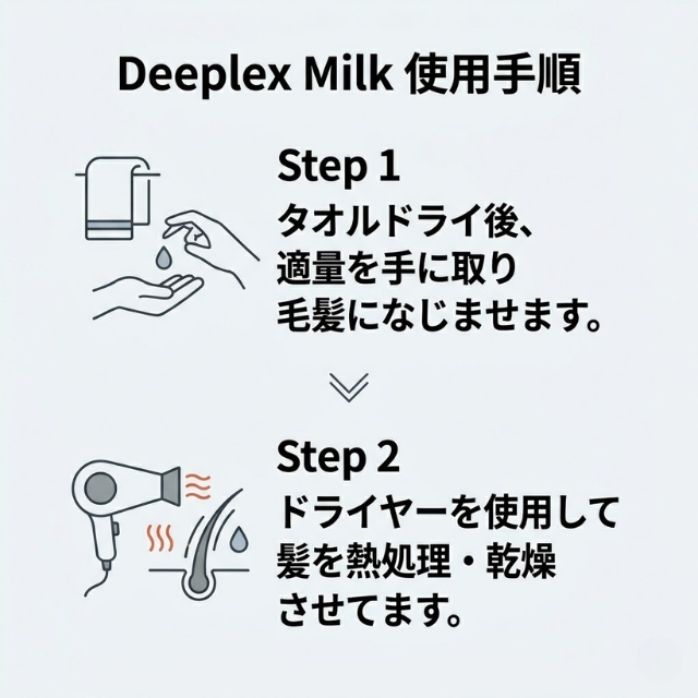 イロノワ ディープレックス ミルク 100g