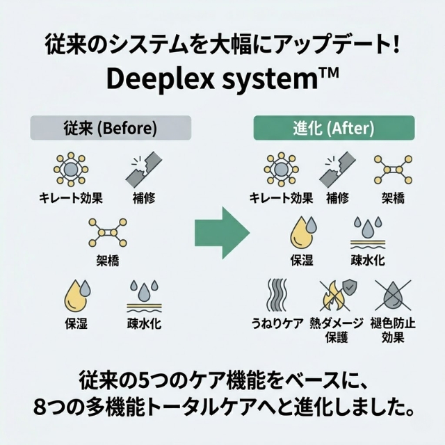 イロノワ ディープレックス ミルク 100g