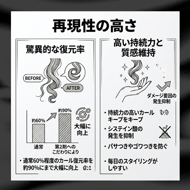 カルゴア ミルクタイプ 01ノーマル