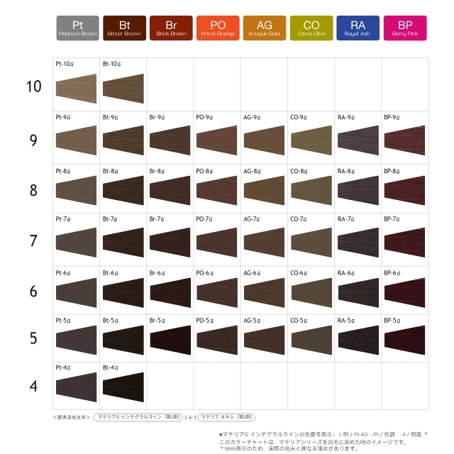 【特価】ルベル マテリア インテグラルＧ CO-8 120g