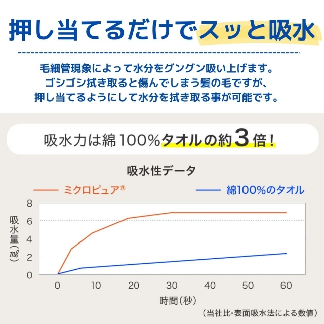 【特価】ミクロピュア 吸水ヘアバンド ピンク2個セット**