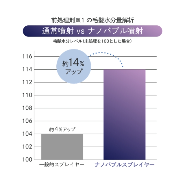 アイビル ナノバブル スプレイヤー