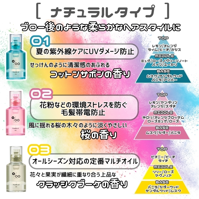 プロミルオイル N 30ml