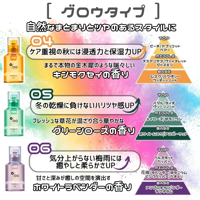 プロミルオイル N 30ml