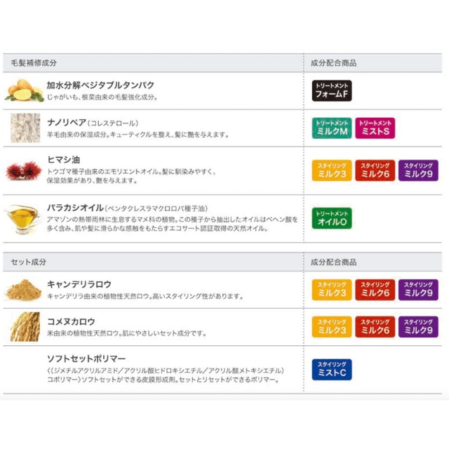 ルシケア トリートメントオイルO　120ml