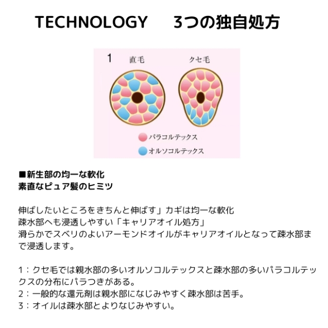 シュワルツコフ ストレイトNS 1 H 400g