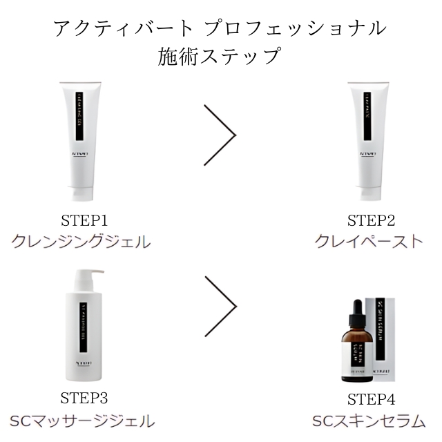 アクティバート プロフェッショナル SCスキンセラム 50ml