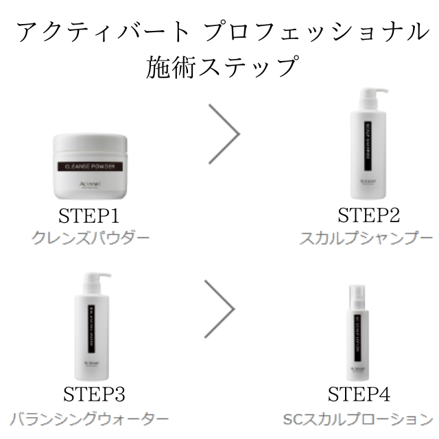 アクティバート プロフェッショナル バランシングウォーター 500ml